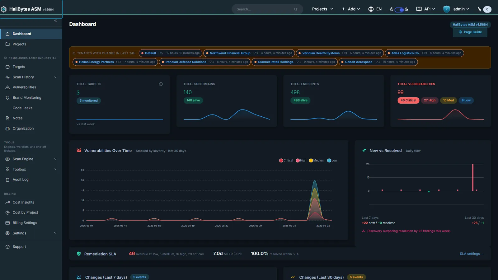 HailBytes ASM Project Dashboard: Severity KPIs, triage queue, and target risk scores in one pane.