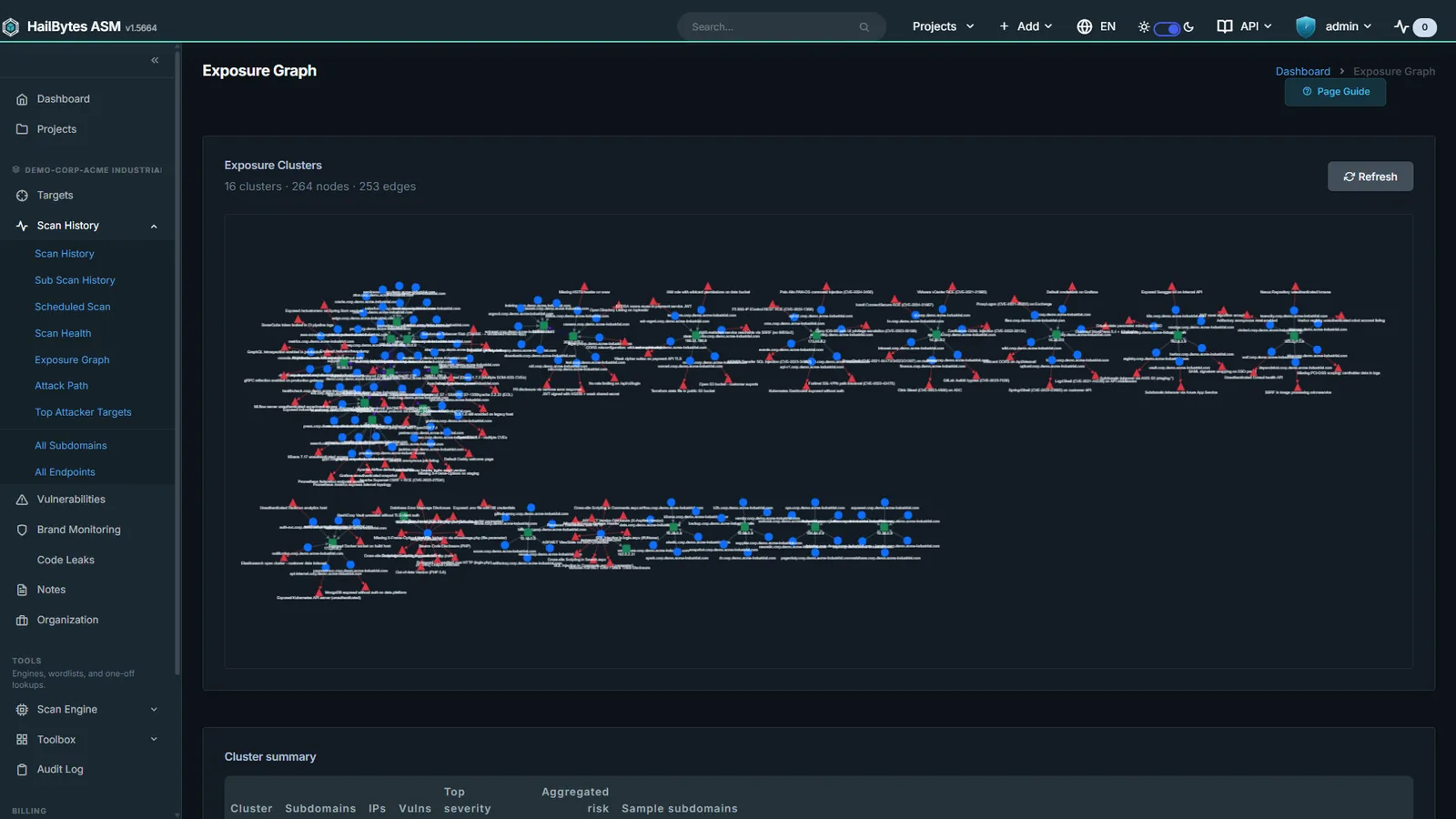 HailBytes ASM Exposure Graph: Every asset and how it connects: one picture of the real blast radius.