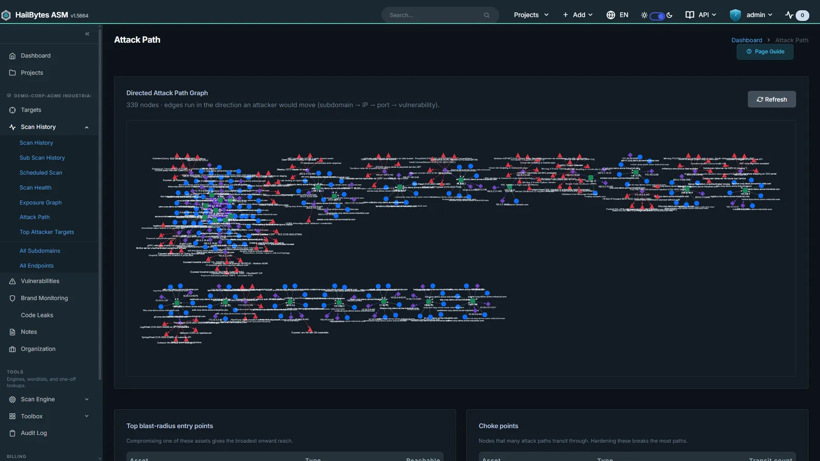 HailBytes ASM Attack Path Analysis: Traces the chain from exposed edge to crown jewels before an adversary does.