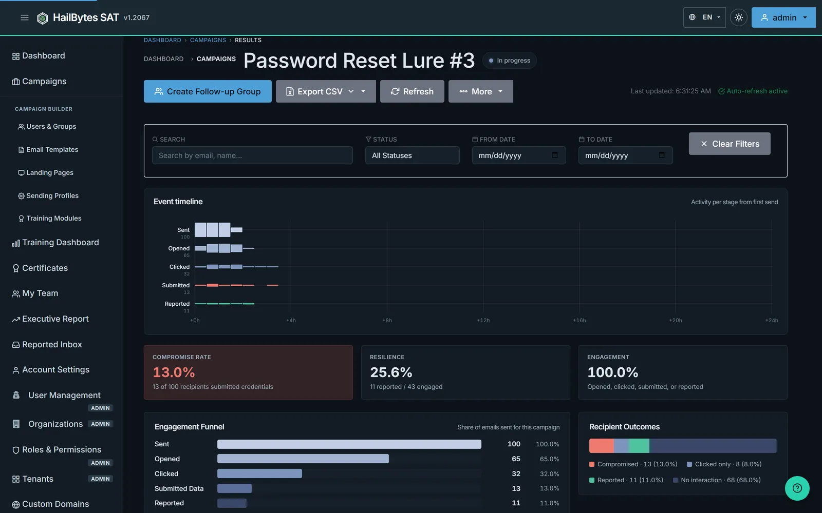 HailBytes SAT campaign results with engagement funnel, compromise rate, resilience score and per-recipient outcomes
