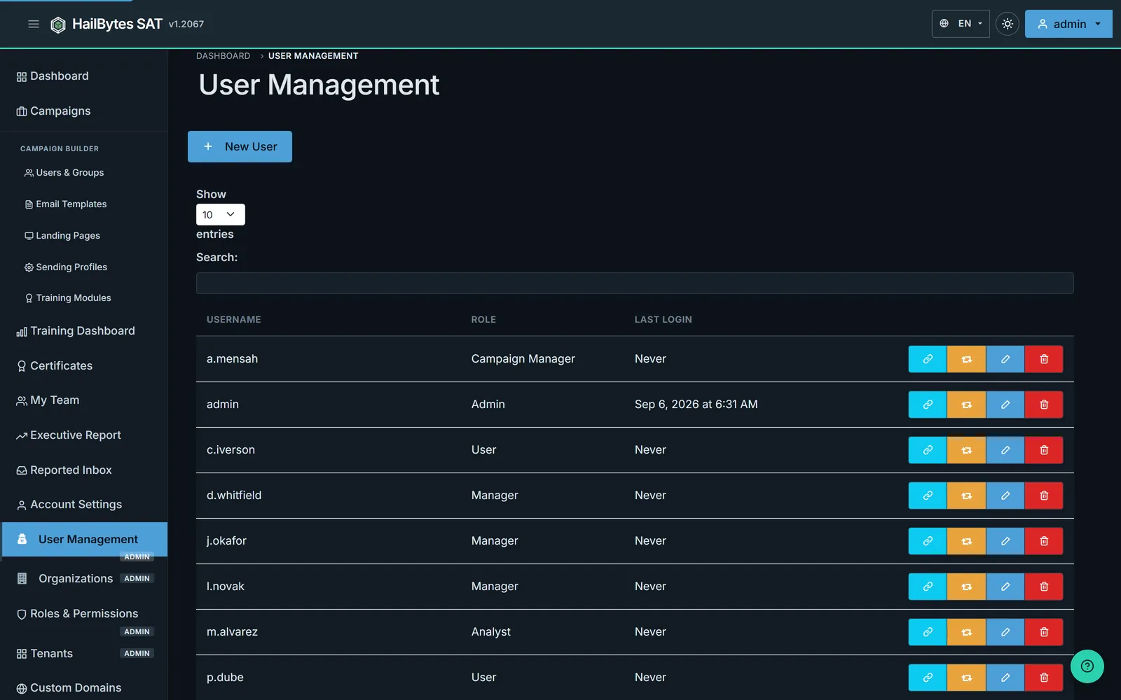 HailBytes SAT User Management page listing accounts with their roles (Admin, Manager, Analyst, Campaign Manager, User) and last login times
