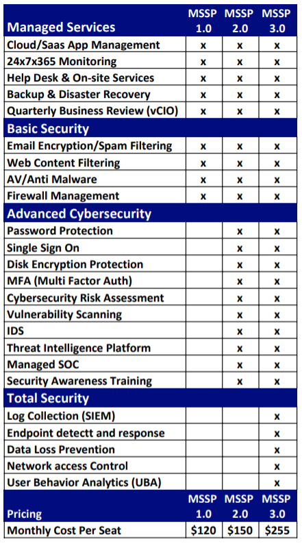 Hailbytes Managed Detection And Response Service Prices