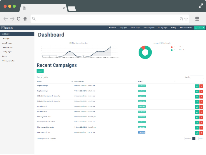 gophish dashboard