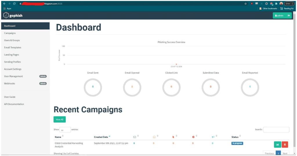 Gophish phiaj xwm dashboard screenshot