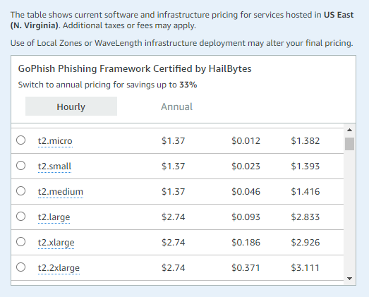 Gophish Pricing Table