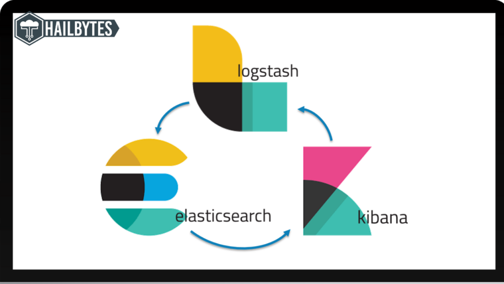 What Is The Elk Stack Hailbytes